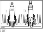 Spark Plugs Heat Types