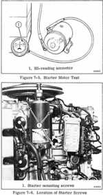 Hi reading ammmeter, starter mounting screws