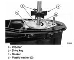 Water pump impeller